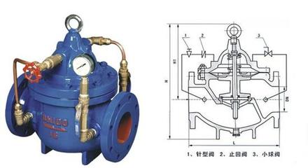 高品质工业阀门——供应300X-16 DN1000缓闭止回阀，武汉恒美优液压气动设备专家